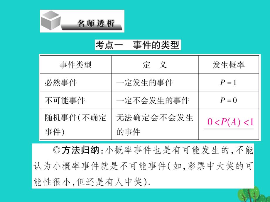 中考数学第8章统计与概率8.2概率复习课件_第2页