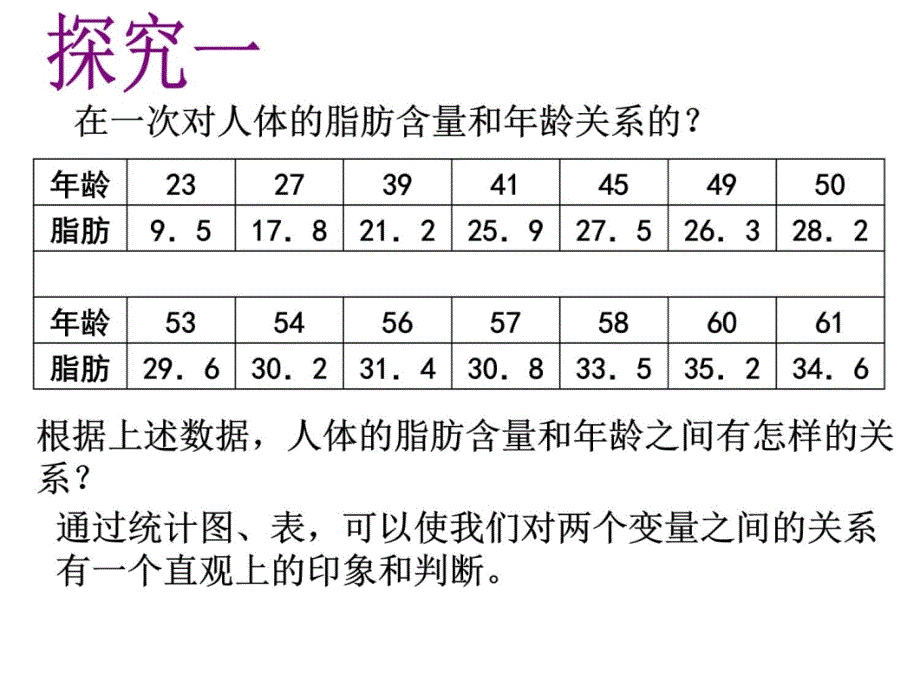 231线性回归方程1课件必修3讲义资料_第4页