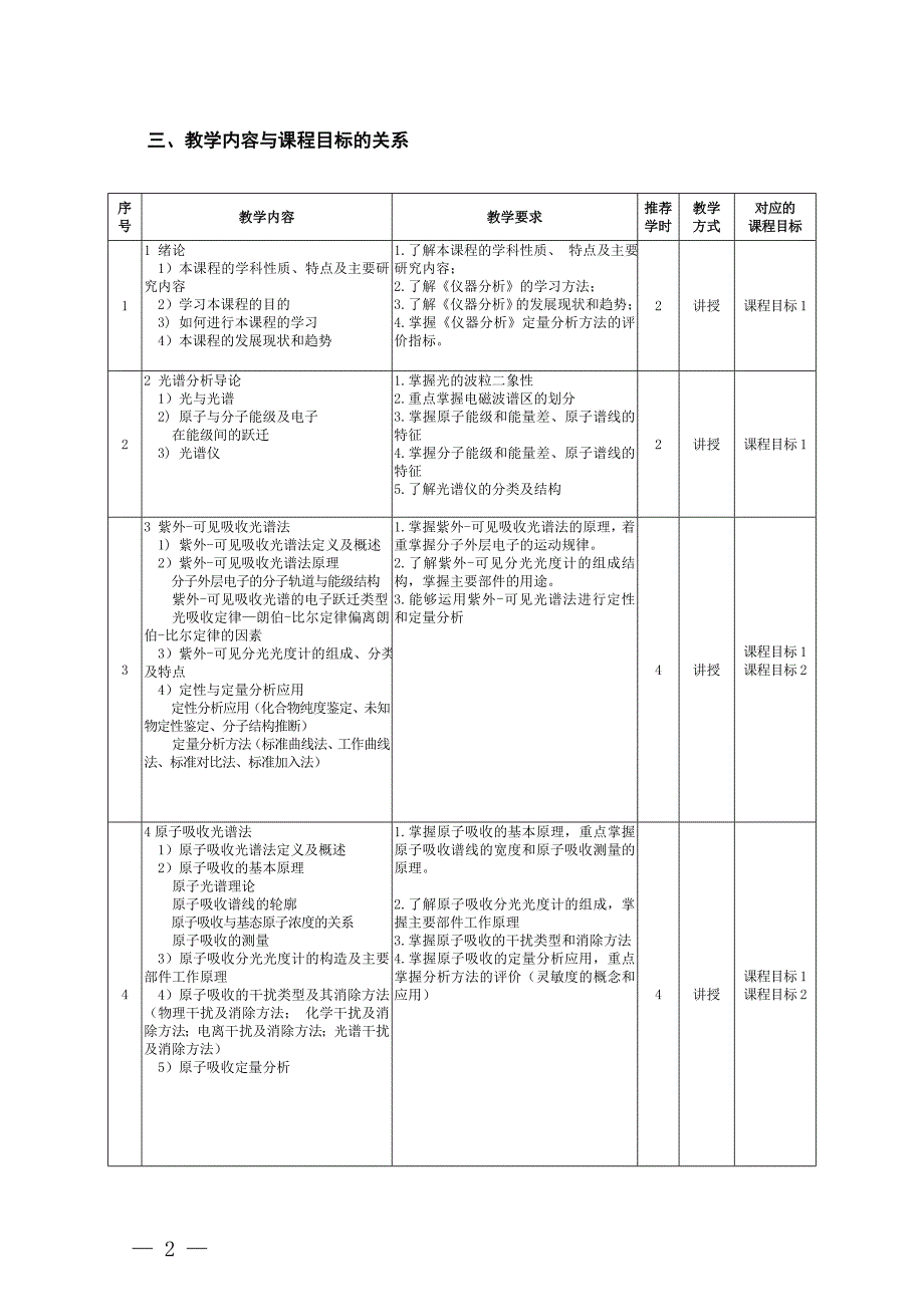 附件3：《中南民族大学课程教学大纲模板（其他专业）》（_第2页
