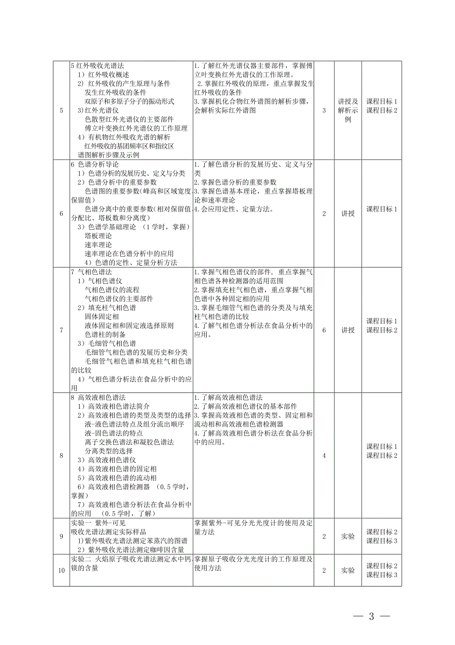 附件3：《中南民族大学课程教学大纲模板（其他专业）》（_第3页