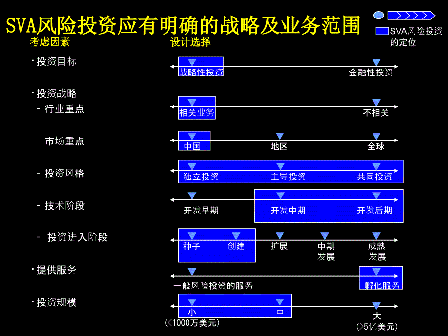 05 Appendix4风险（新业务）投资管理办法知识分享_第3页