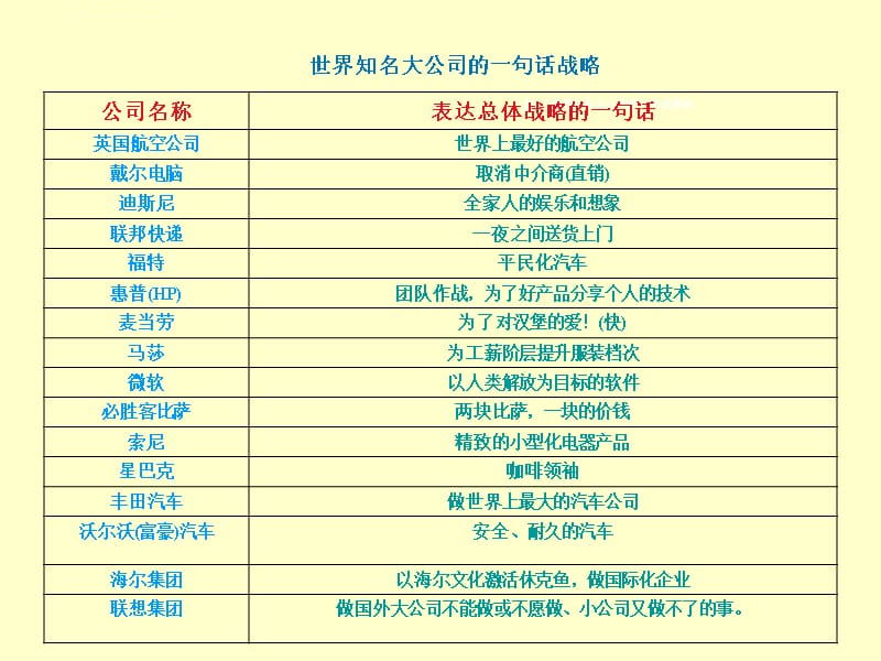 信息经济学 3 信息战略规划课件_第4页