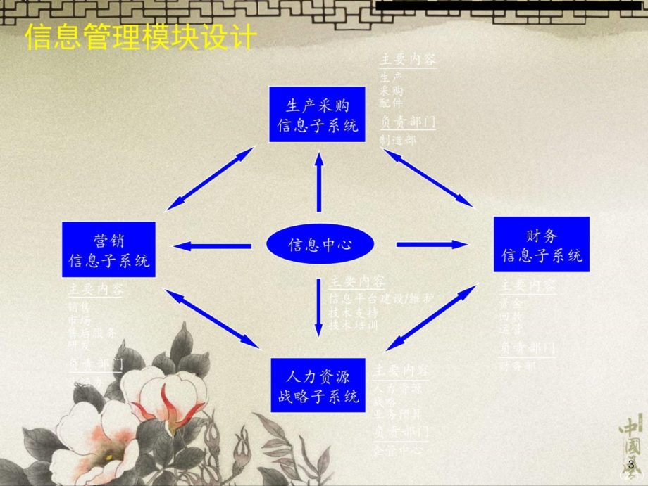 398麦肯锡-康佳系列手册之信息管理流程 (2)资料教程_第4页