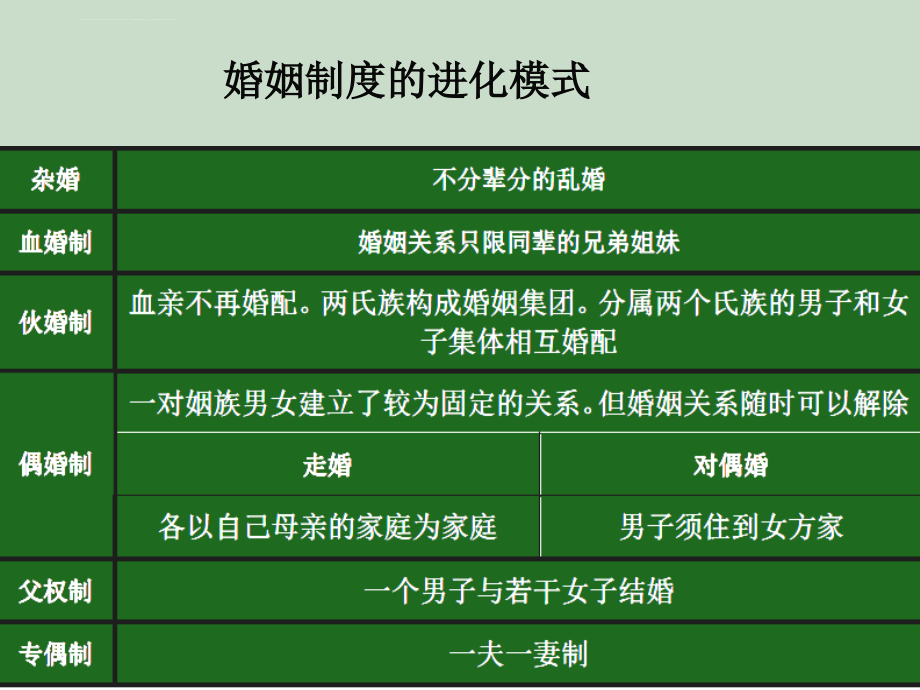 从汉字看古代婚姻制度与习俗2015课件_第2页