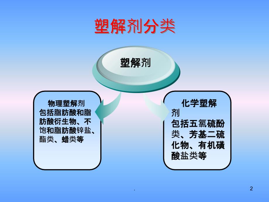 橡胶塑解剂PPT课件_第2页