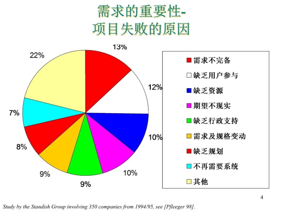 04-1软件需求分析培训讲学_第4页