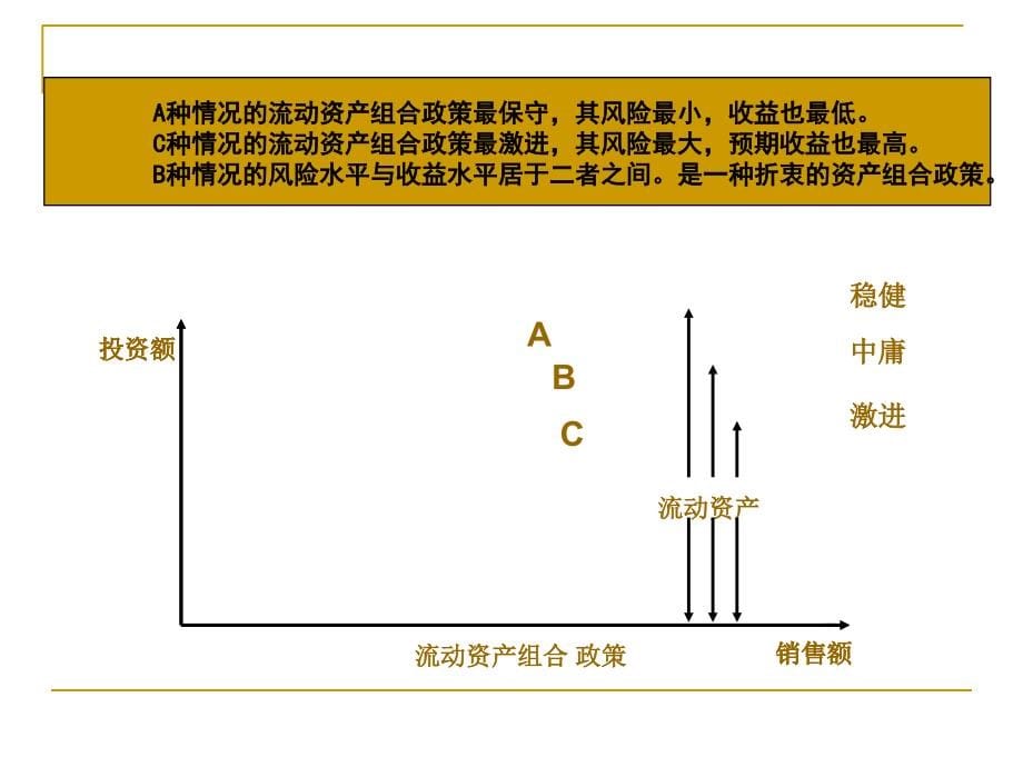 14第十八章流动资产管理讲义教材_第5页