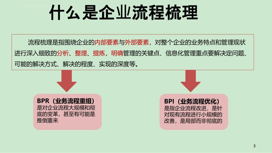 企业流程梳理课件_第3页