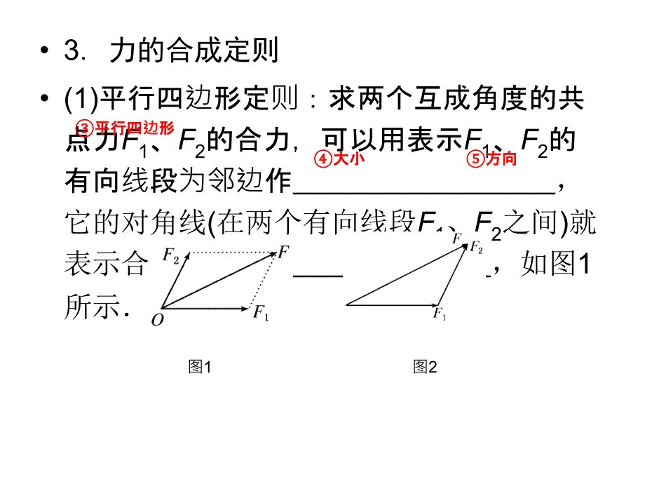 高三物理一轮复习课件第2章相互作用22_第3页