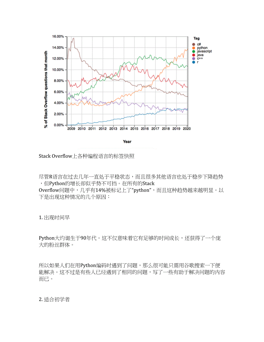 Python这么火为什么说它不是未来的编程语言？.docx_第3页