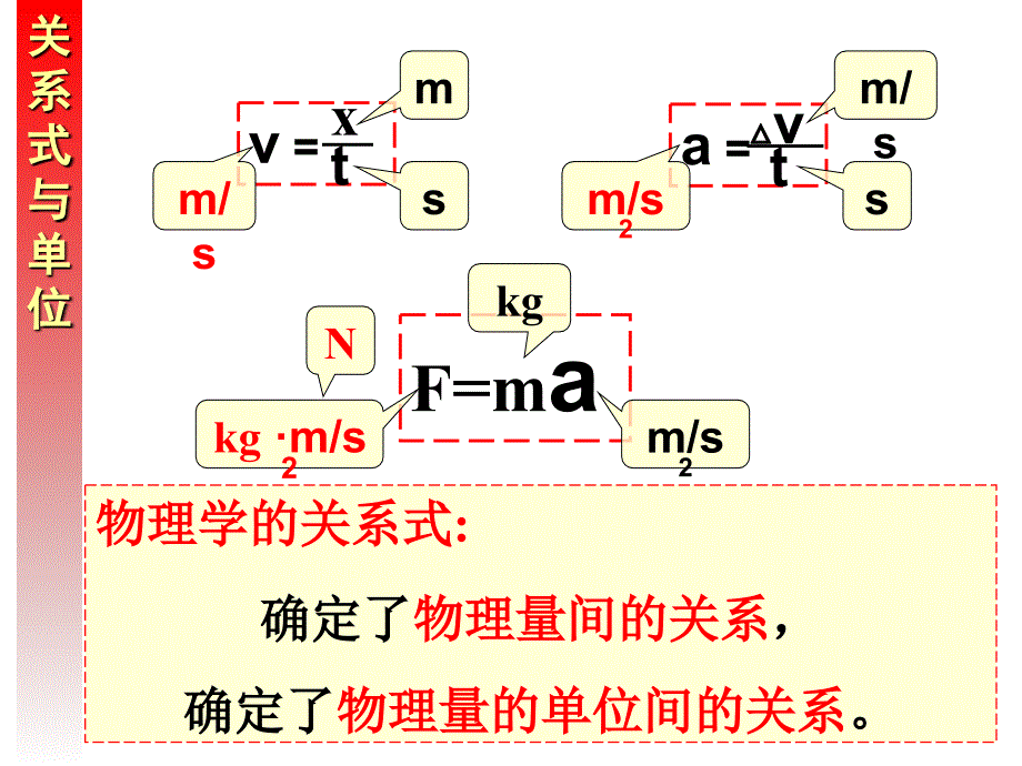 浙江省临海市杜桥中学高中物理课件必修1第四章牛顿运动定律第四节力学单位制_第4页