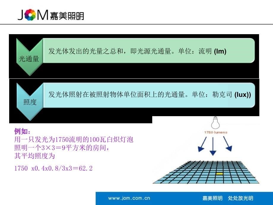 光源与照明课件_第5页