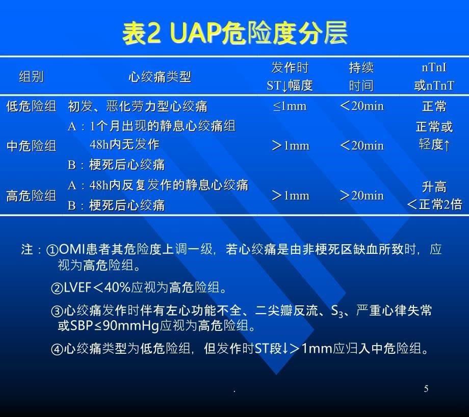 不稳定性心绞痛的诊断和治疗PPT课件_第5页