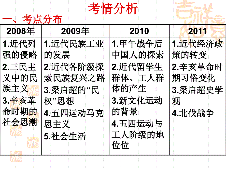 9专题九：中国近代化的整体发展阶段1895——1927教学幻灯片_第2页