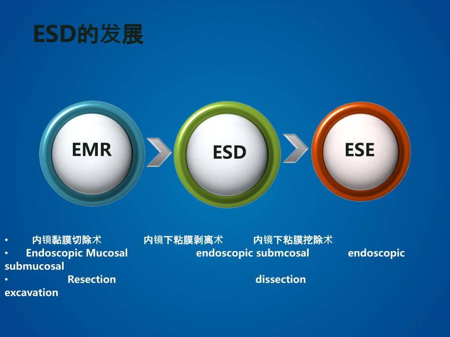 ESD患者护理资料PPT课件_第3页