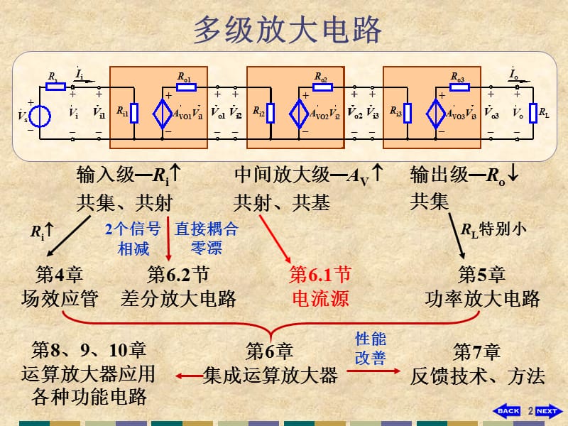 6、模拟集成电路 (2)教学案例_第2页