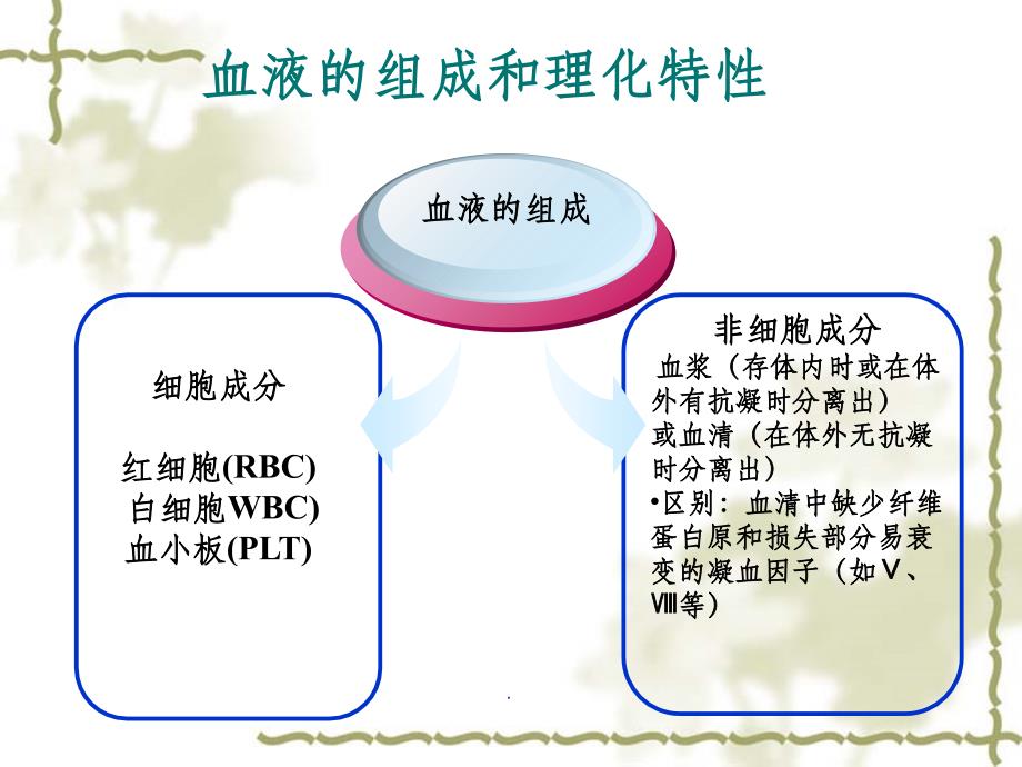 临床输血护理与注意事项ppt课件_第3页