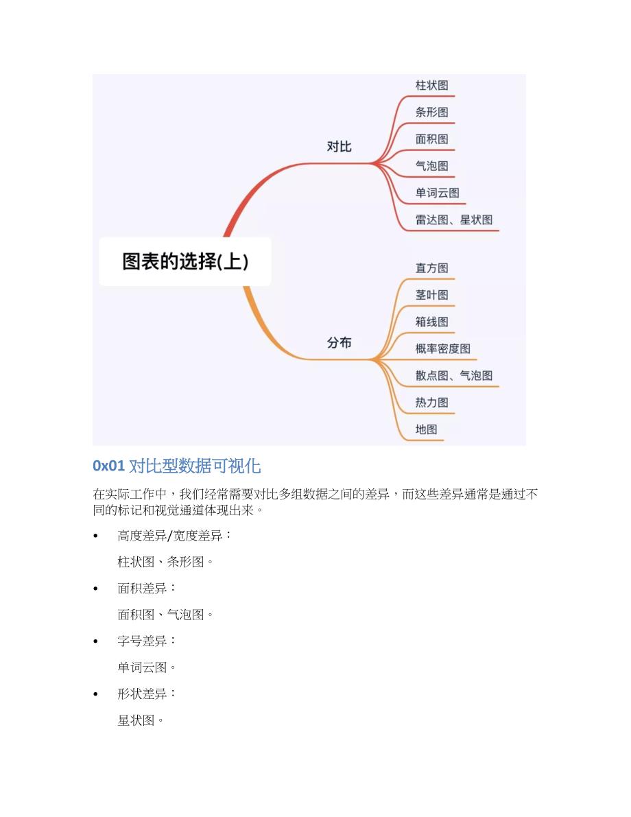 《七天数据可视化之旅》第三天：数据图表的选择(中).docx_第2页