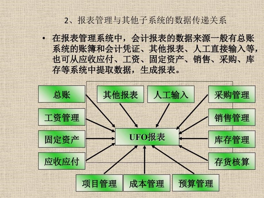 会计电算化系统用友UFO报表课件_第5页