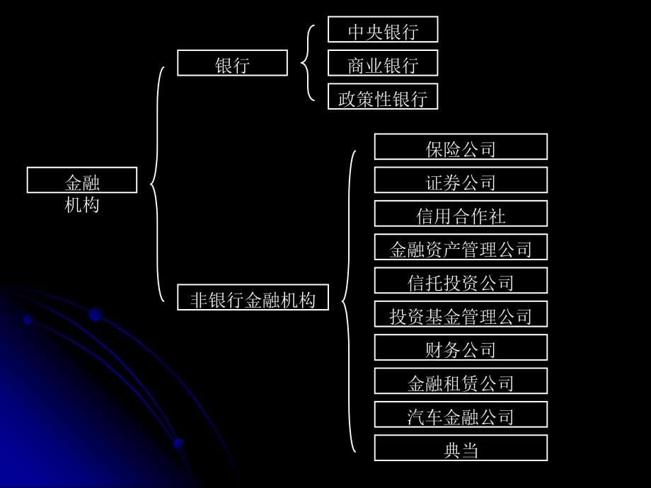 9财政与金融课件--第九章金融机构及金融业务知识讲解_第5页