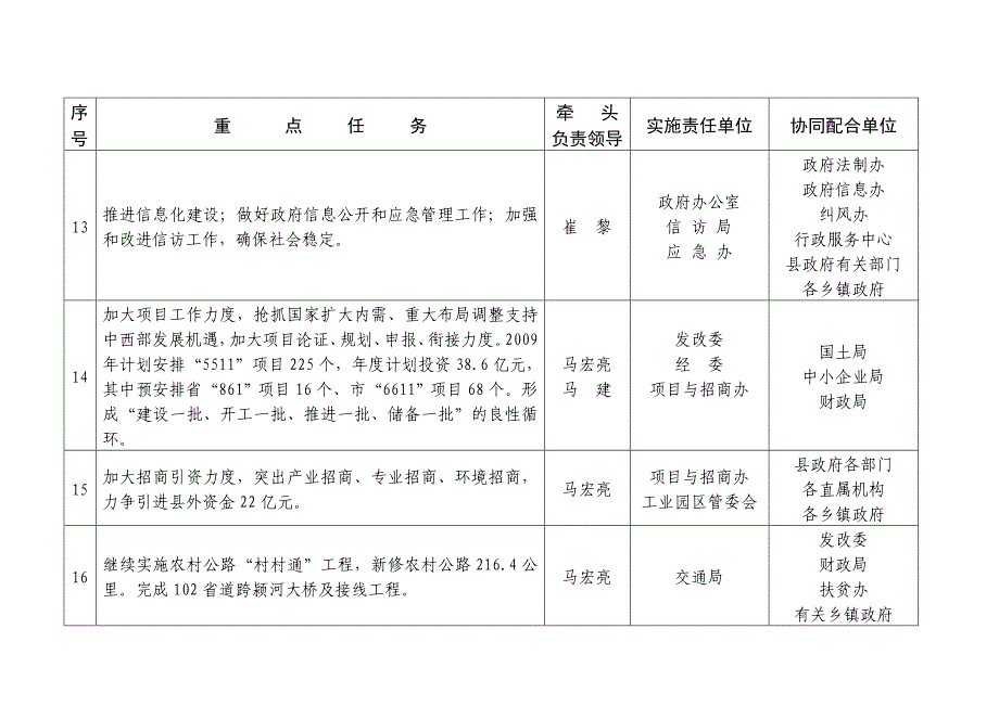 颍上县人民政府2009年重点工作任务分解表_第4页