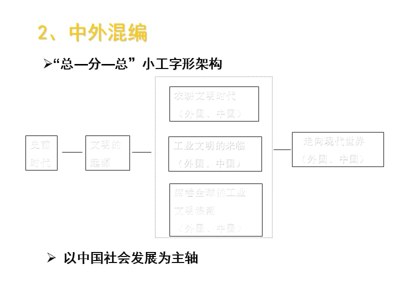 八年级上册历史第一二单元教材分析课件_第4页