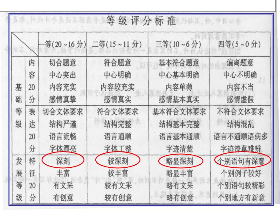 作文深刻 课件_第2页