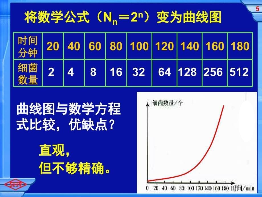 4-2种群数量的变化知识课件_第5页