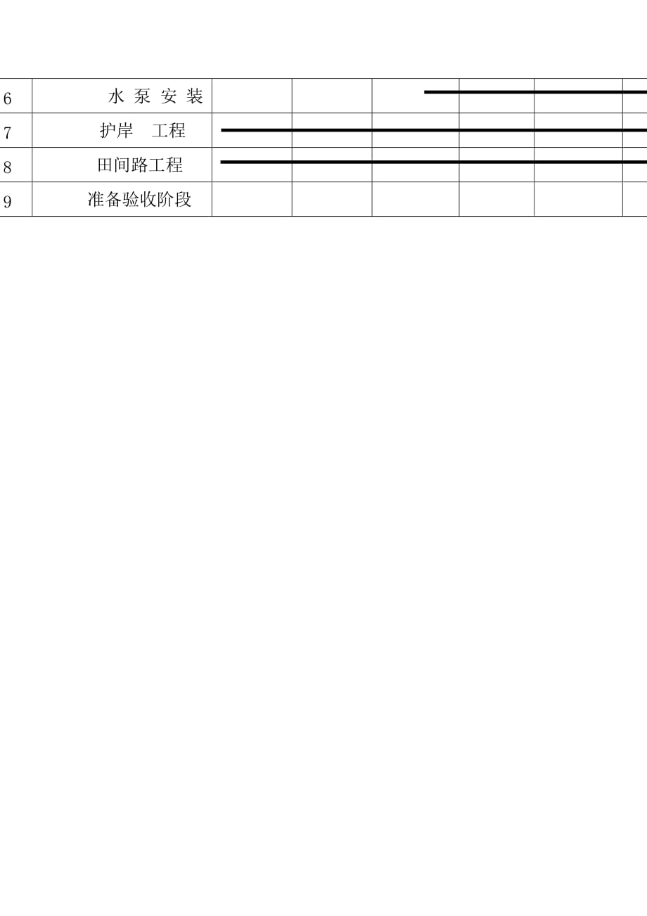 高标准农田建设施工进度计划_第3页