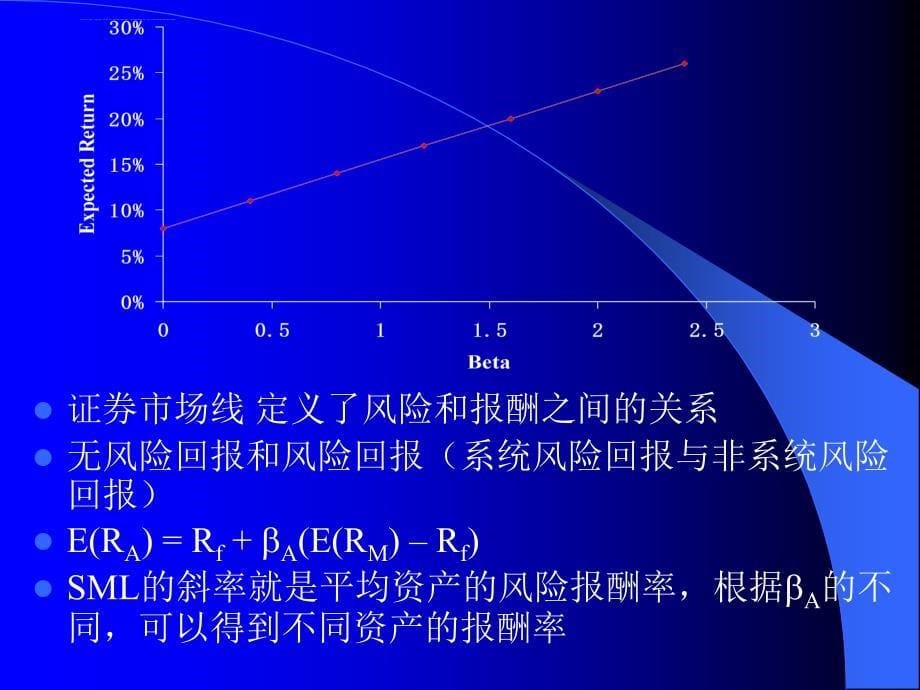 公司理财(罗斯)第10章课件_第5页