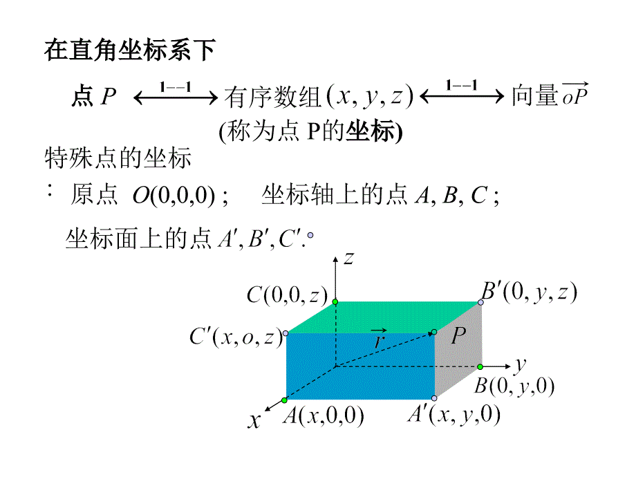 5-2向量的空间坐标18029知识讲解_第2页