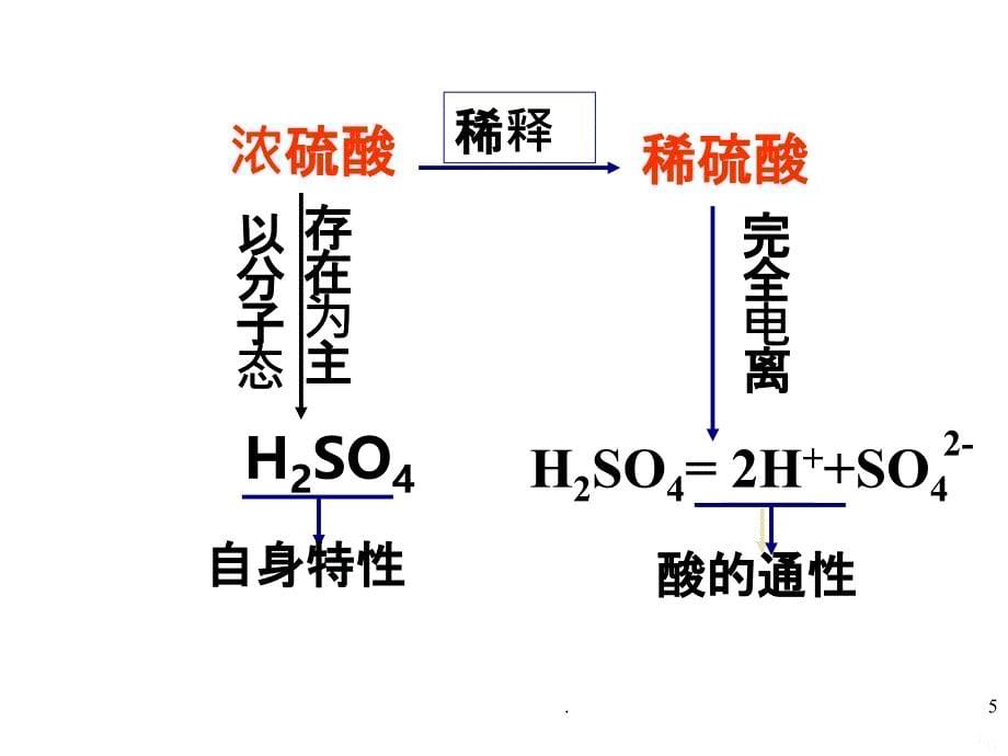 高一化学硫酸PPT课件_第5页