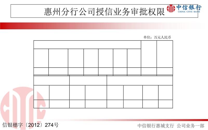 中信银行业务汇编1教学案例_第4页