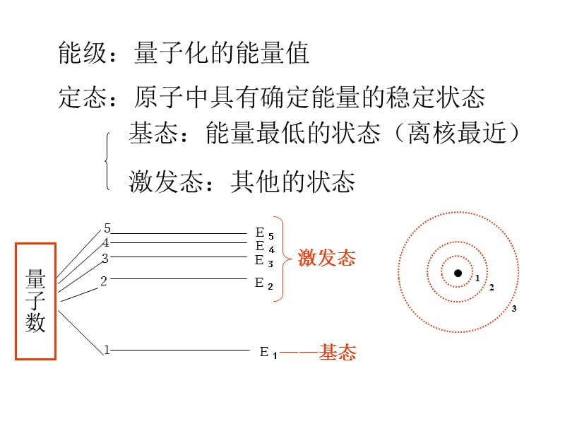 物理新课标人教选修3518.4玻尔的原子模型2课件共14_第4页