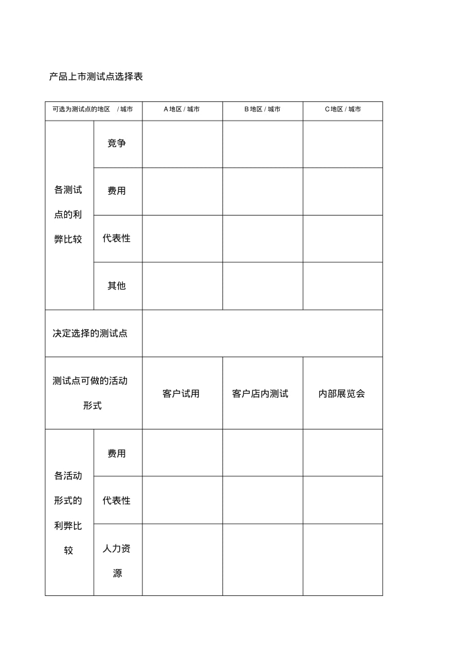 产品上市测试点选择表_第1页