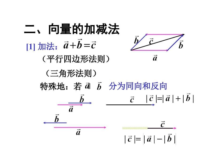 7-1向量代数及空间解析几何教学材料_第5页