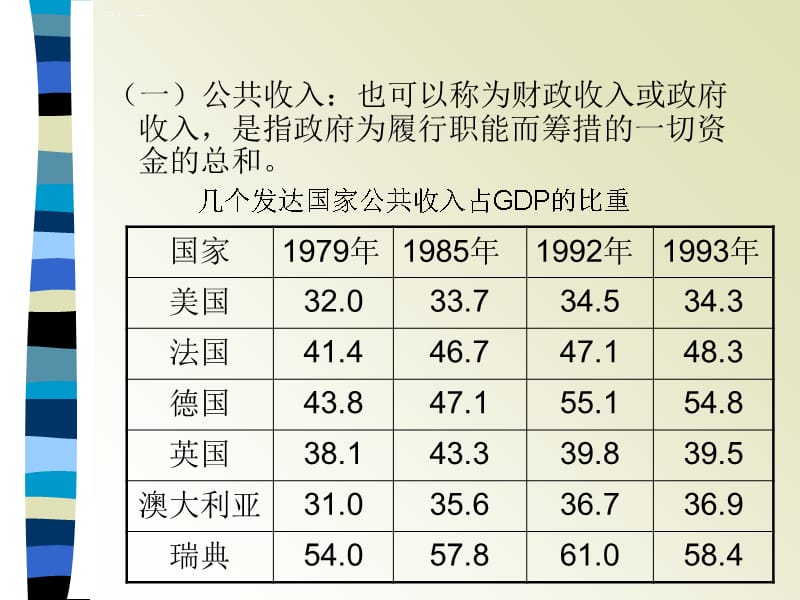 公共经济学 第七章 公共收入分析课件_第3页