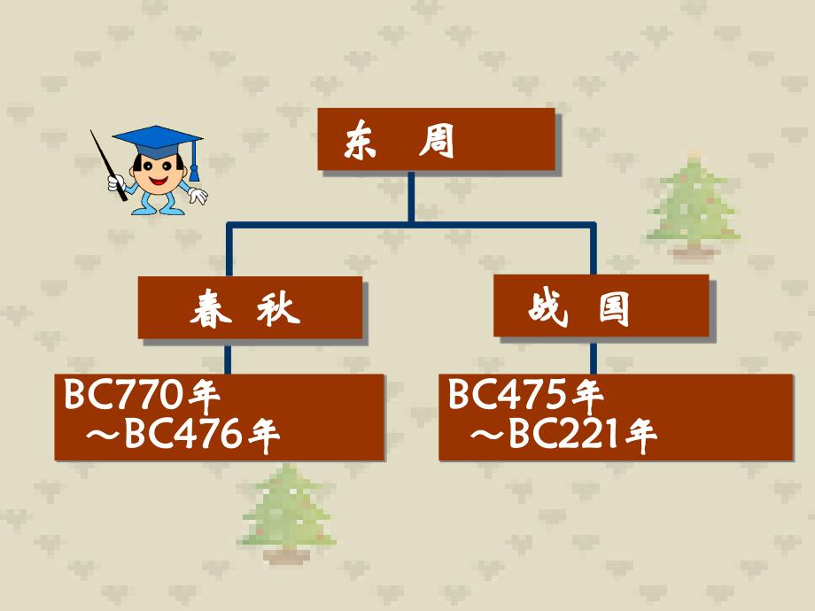 人教版历史七年级上册第二单元第6课春秋战国的纷争教学课件_第4页