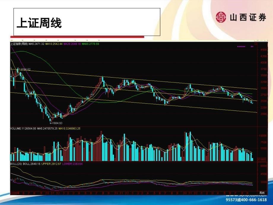 9月28日晨会纪要教学教案_第5页