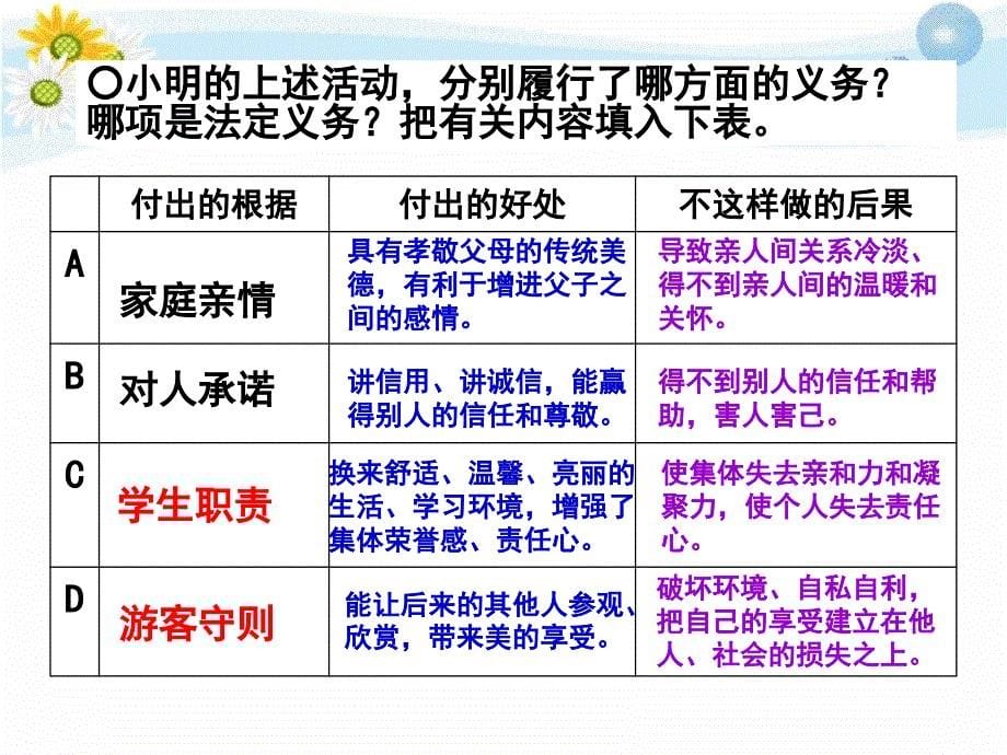 公民的义务新课件_第5页