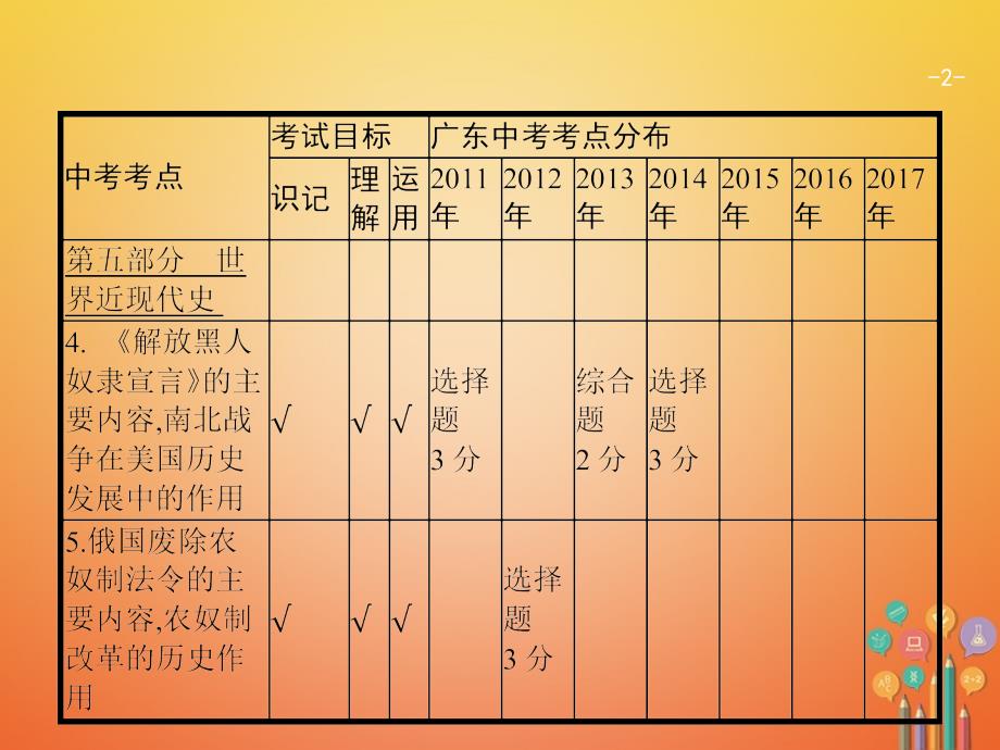 中考历史复习第一模块基础梳理第五部分第16讲资产阶级统治的巩固与扩大及国际工人运动与马克思主义的诞生课件_第2页