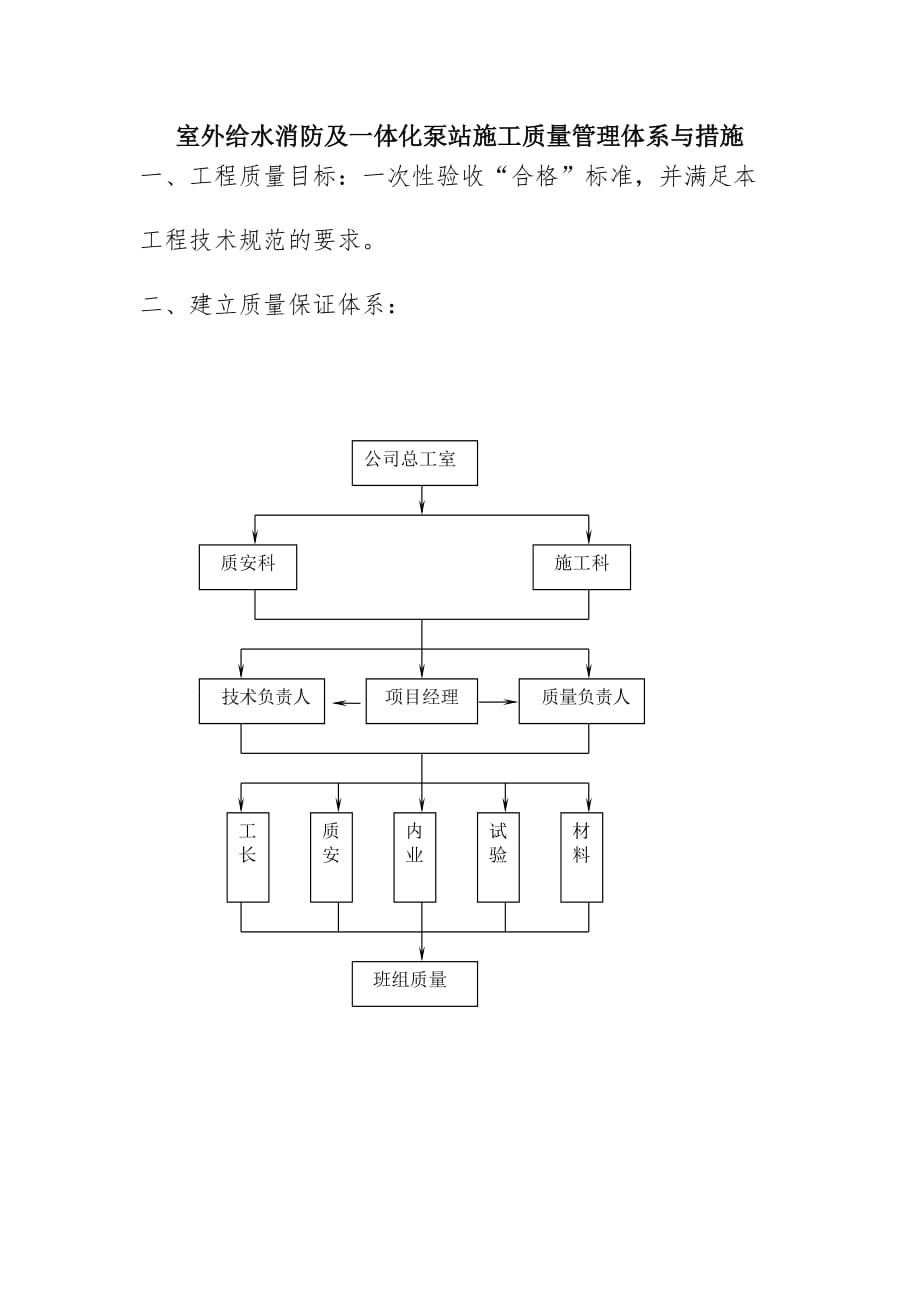 室外给水消防及一体化泵站施工质量管理体系与措施_第1页