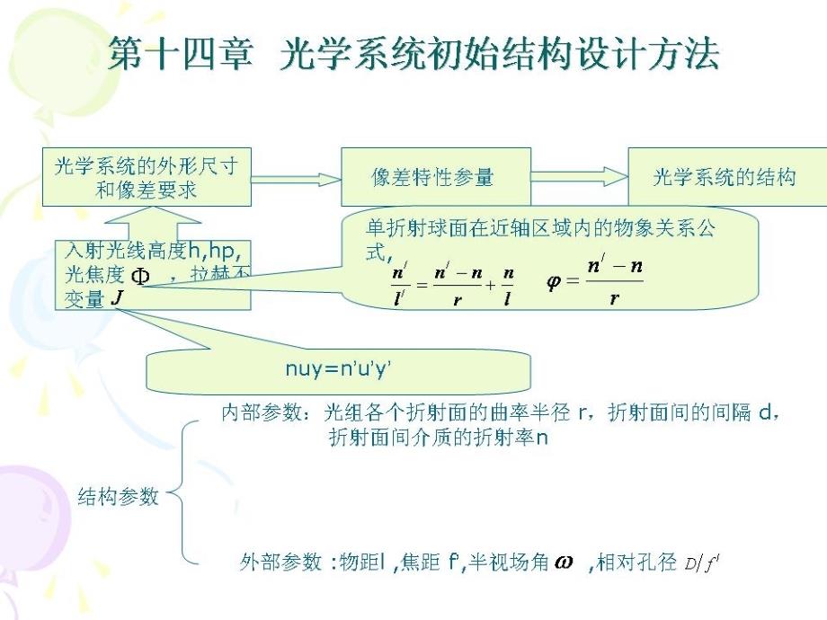 光学设计课件-光学系统设计_第4页