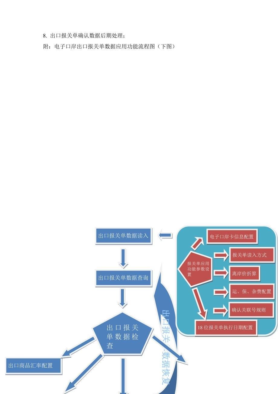 DDIT_RDD_外贸企业出口退税申报系统应用电子口岸出口报关单电子数据_用户帮助手册_申报开发组_0601_第5页