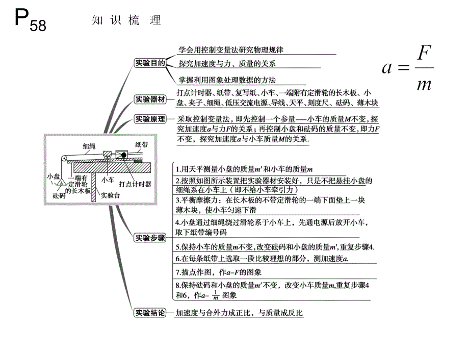 云南省保山市第一中学高三物理一轮复习课件34实验验证牛顿运动定律_第2页