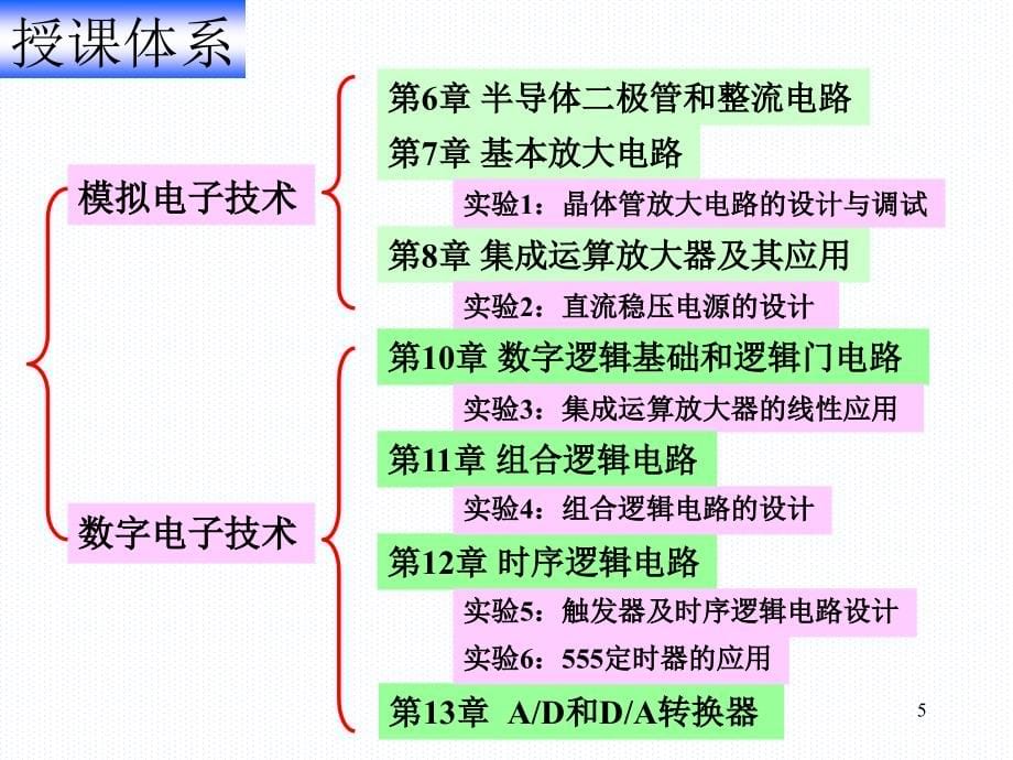 06-电子技术二极管及直流电源教材课程_第5页