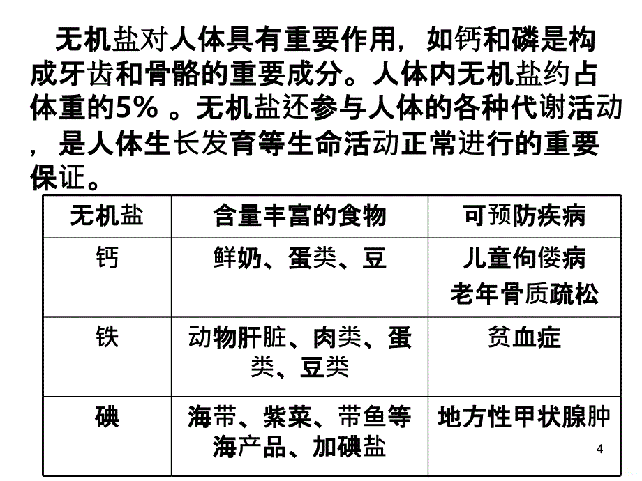 七年级生物人的生活需要营养PPT课件_第4页