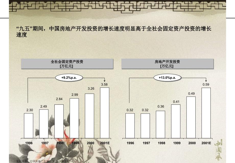 156-罗兰贝格—东莞房地产战略审计报告资料教程_第2页