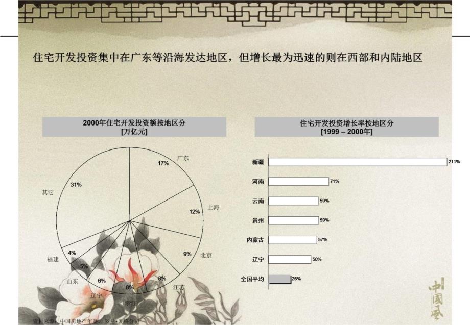 156-罗兰贝格—东莞房地产战略审计报告资料教程_第4页