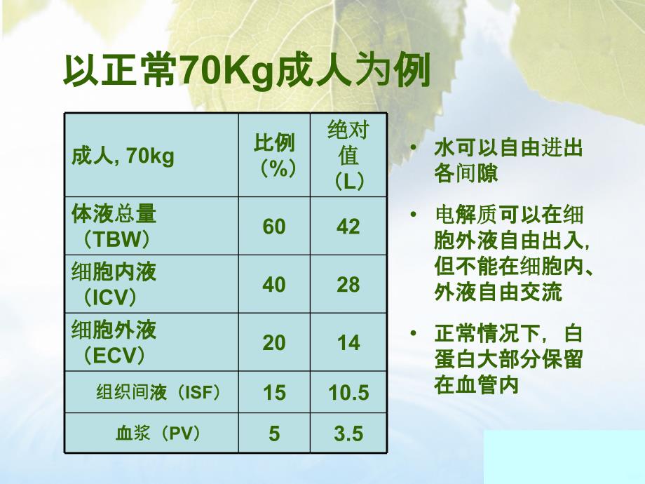 围术期晶体补液PPT课件_第3页